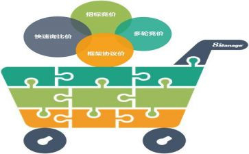 采购办工作总结报告5篇