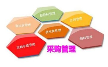 采购月工作计划精选6篇