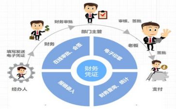 财务班培训心得体会总结7篇