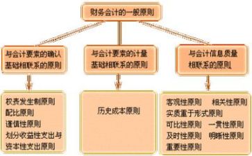 财务10年工作总结7篇