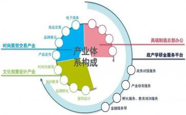 农业产业的工作总结5篇