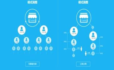 房地产分销合同6篇