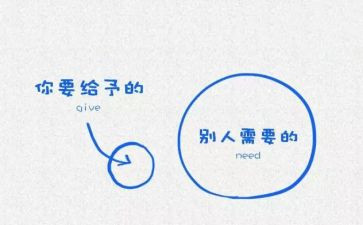 给予作文600字5篇