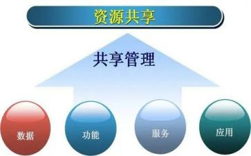 共享时代的作文推荐8篇