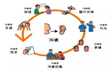 沟通心得体会500字7篇