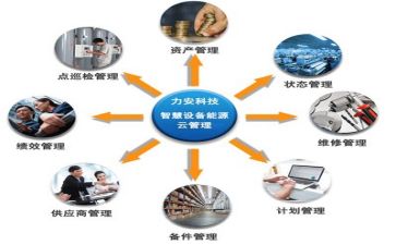 碳管理工作计划通用8篇