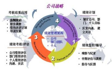管理岗工作总结范文7篇