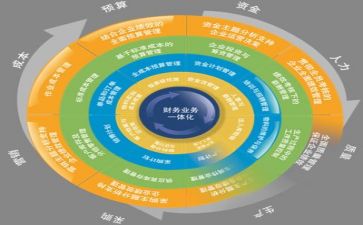 碳管理工作计划6篇