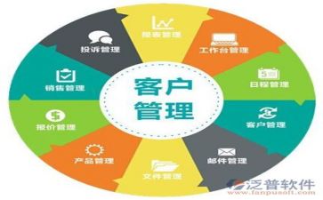 管理类培训心得体会6篇