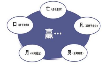 管理类演讲稿参考6篇