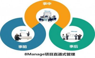 管理层年度总结5篇