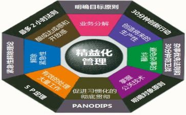 关于管理心得体会6篇