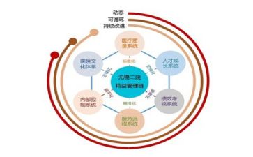 管理培训生工作总结范文5篇