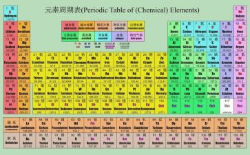 化学实验心得体会范文7篇