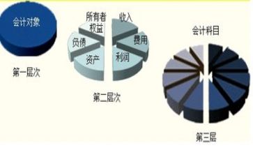 会计工作总结个人总结范文8篇