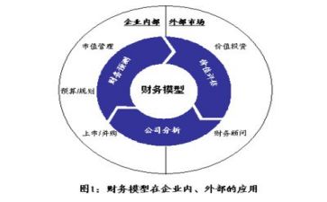 年终会计的工作总结参考7篇