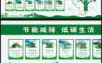 个人节能减排工作总结7篇