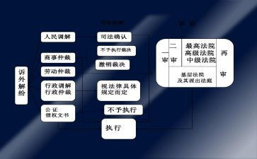 申请民事再审申请书7篇