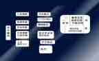 申请民事再审申请书7篇