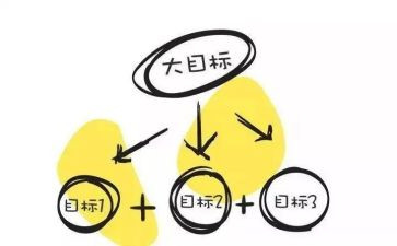 采购工作目标及工作计划5篇