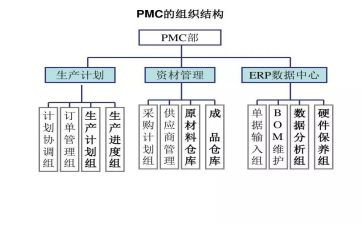 PMC的工作总结8篇