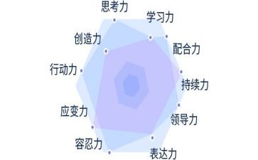 激发孩子的潜能观后感6篇