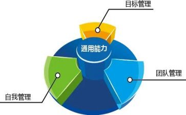 市管干部思想汇报7篇