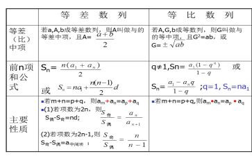 高中数列教案7篇