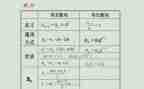 等差数列说课教案8篇