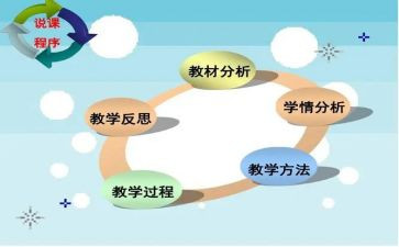 英语说课活动的总结参考7篇