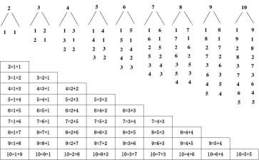 幼儿小班数学数数教案6篇