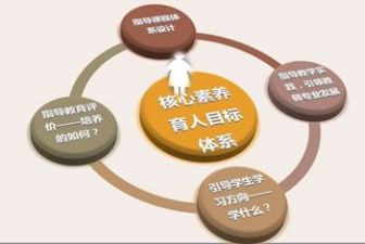 员工的素养心得体会7篇