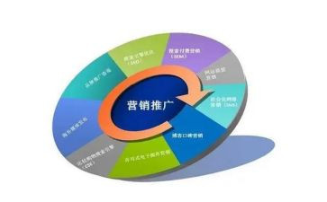 营销推广工作计划8篇