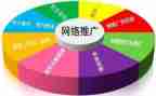 推广员的工作总结5篇