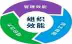2024年效能建设工作总结8篇