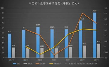 业务年度工作计划5篇