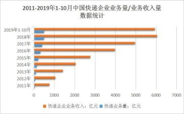 销售业务年终工作总结通用5篇