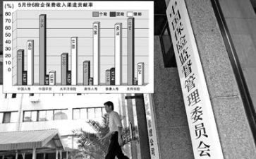 银保客户经理工作总结8篇