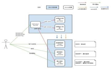 建筑工地应急预案7篇