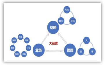 公司运营工作计划5篇