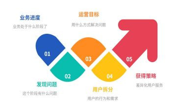 运营科年度总结5篇