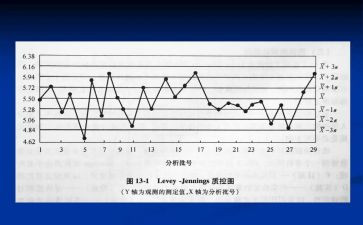 护理质控组年终总结7篇