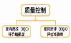 质控科年度工作总结6篇