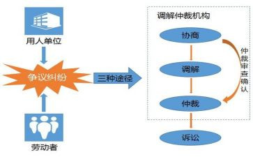 2024年劳动仲裁申请书参考6篇