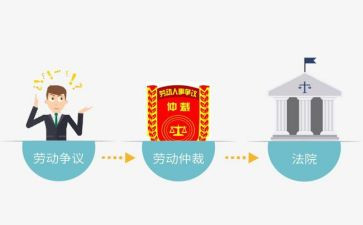 争议劳动仲裁申请书6篇